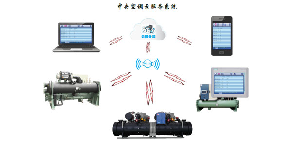 風冷渦旋冷水機組智能化控制，管理簡易