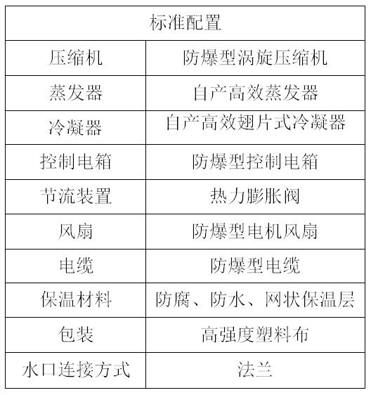 風冷渦旋防爆機組